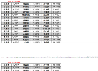 チューリップ コーヒーテーブル (3500D)
