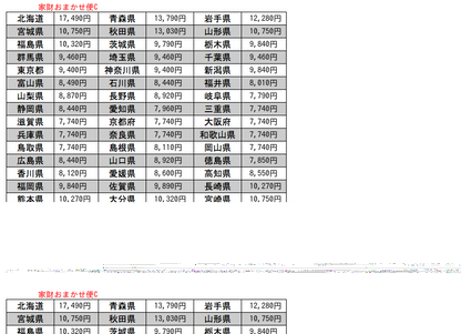 Jean Gillonヴィンテージ コーヒーテーブル